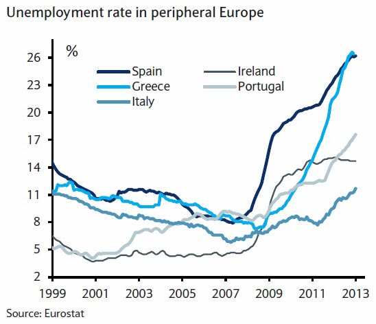 Nuevo récord de desempleo en la Eurozona
